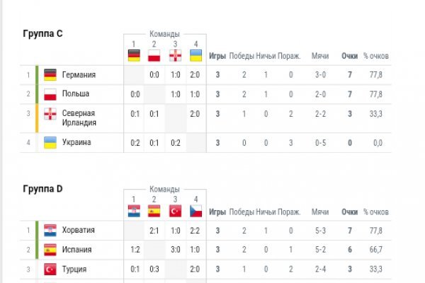 Kraken russia