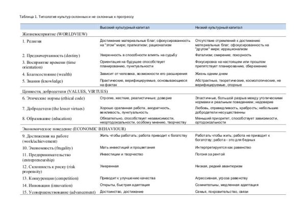Ссылки на даркнет